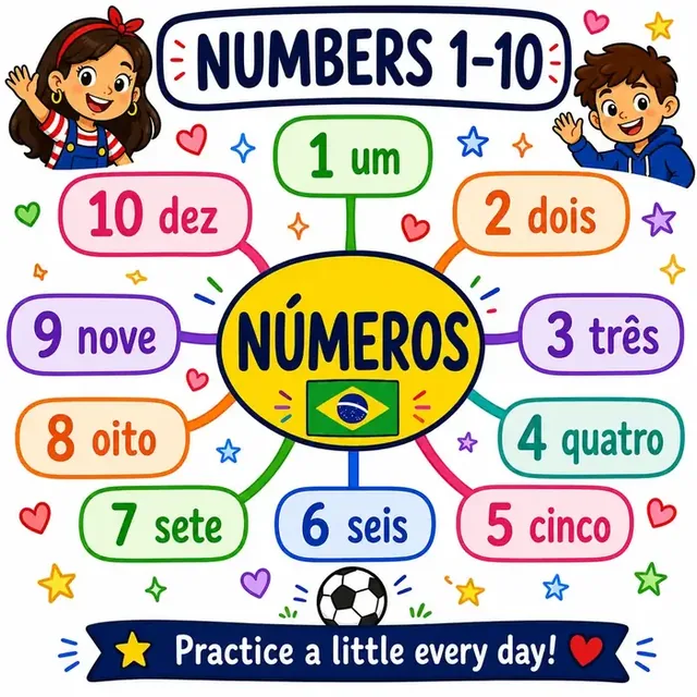 Numbers & counters mind map