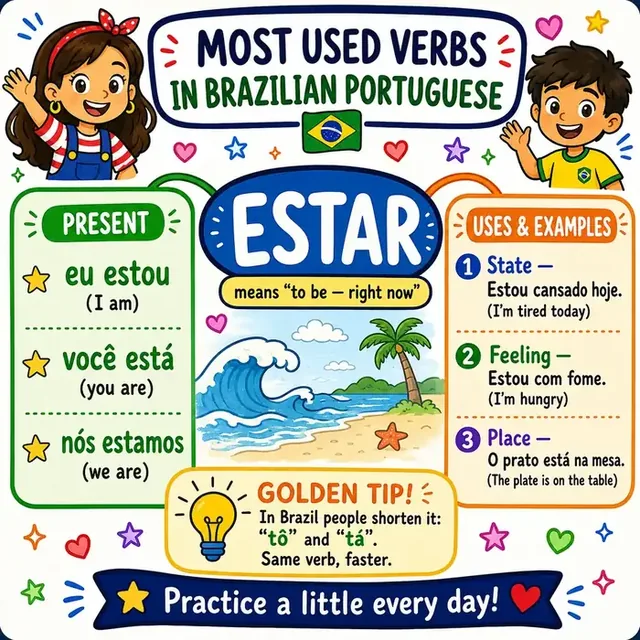 Verb ESTAR mind map